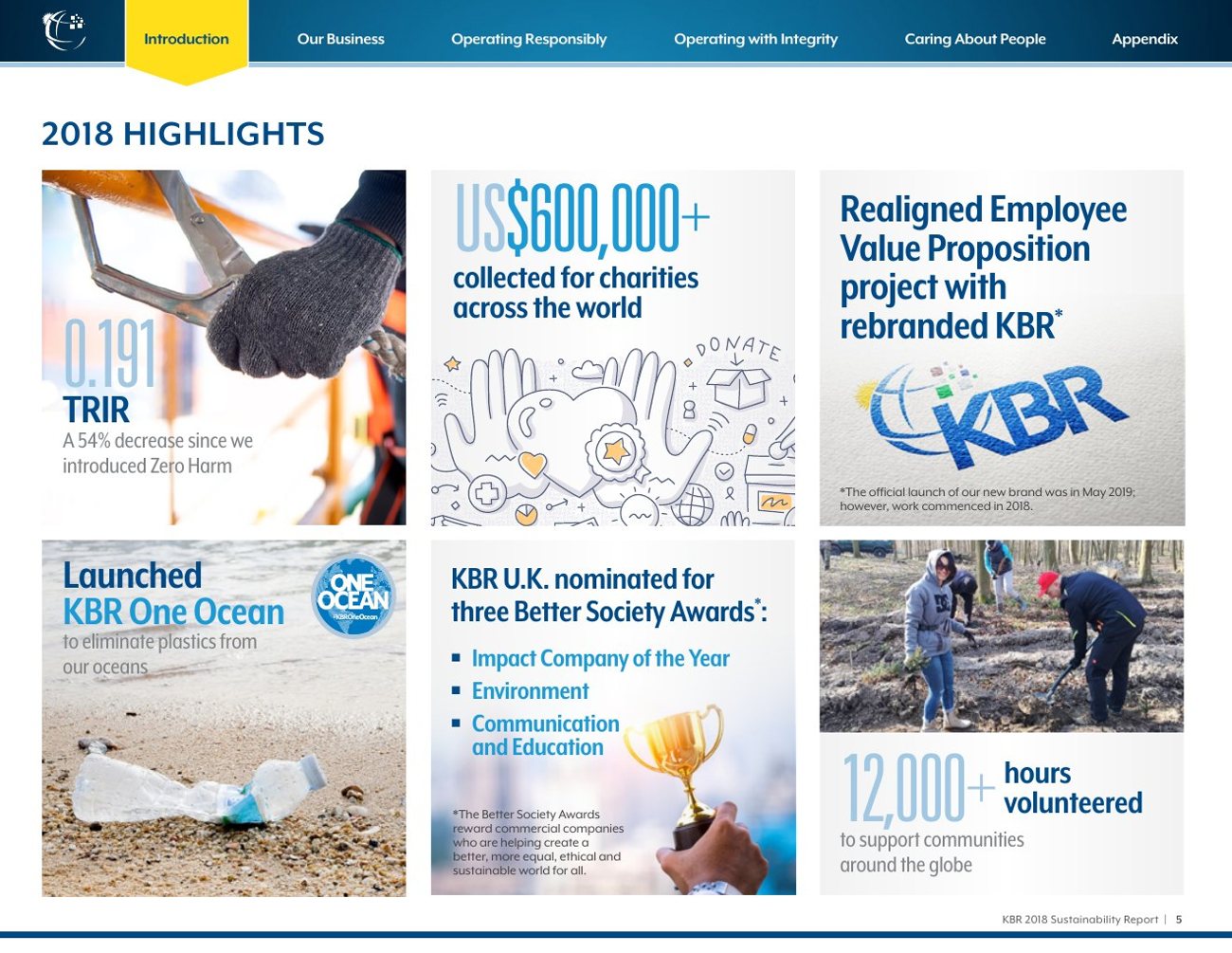 KBR 2018 sustainability report highlights spread